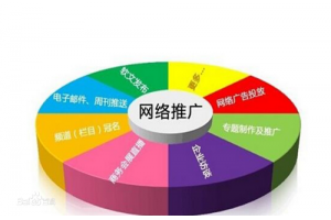 银川seo之网站营销它的作用是表示在哪几方面？