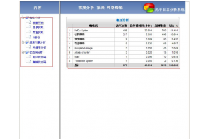 分享两款网站日志分析工具--光年和iislog日志分析工具