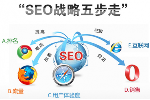 网站标题写法，这样修改才更好上首页
