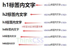 H1标签是什么，网站优化中H1标签怎么使用？