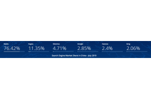 2019年7月搜索引擎覆盖率报告