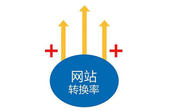 如何提升网站转化