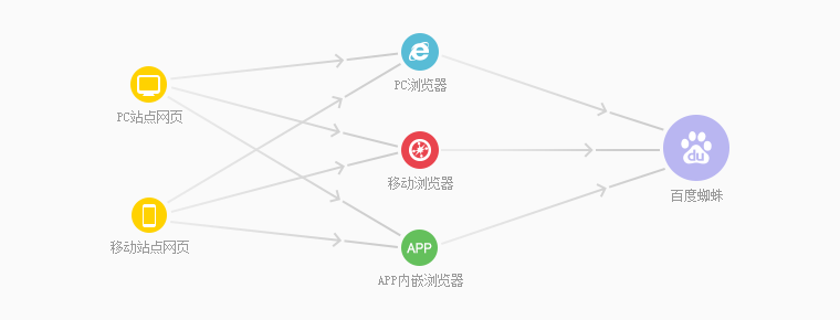 百度与360搜索引擎自动推送功能对比及优化策略