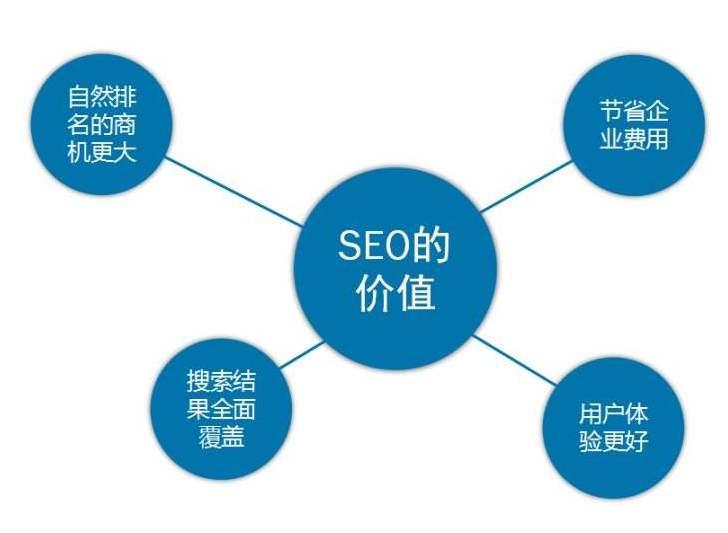 企业做seo的优势有哪些