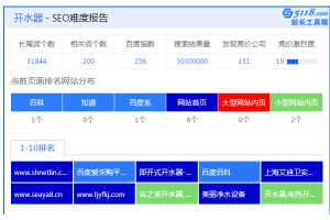 开水器行业优化案例